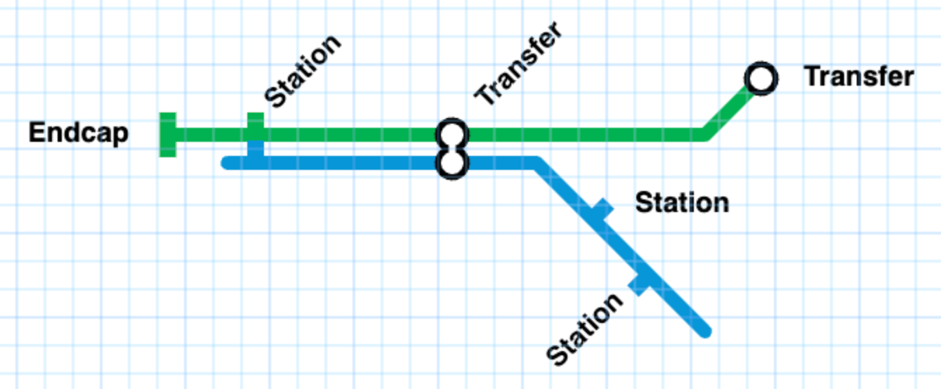 Preview of the London station style showing an endcap, a station with two markers (on the green and blue lines), a transfer station covering two lines, and stations with different orientations.