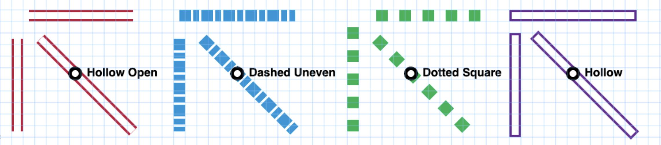 Preview of the Hollow Open, Dashed Uneven, Dotted Square, and Hollow line styles