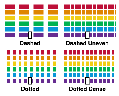 Side-by-side comparison of Dashed Uneven, Dashed, Dotted, and Dotted Dense line styles