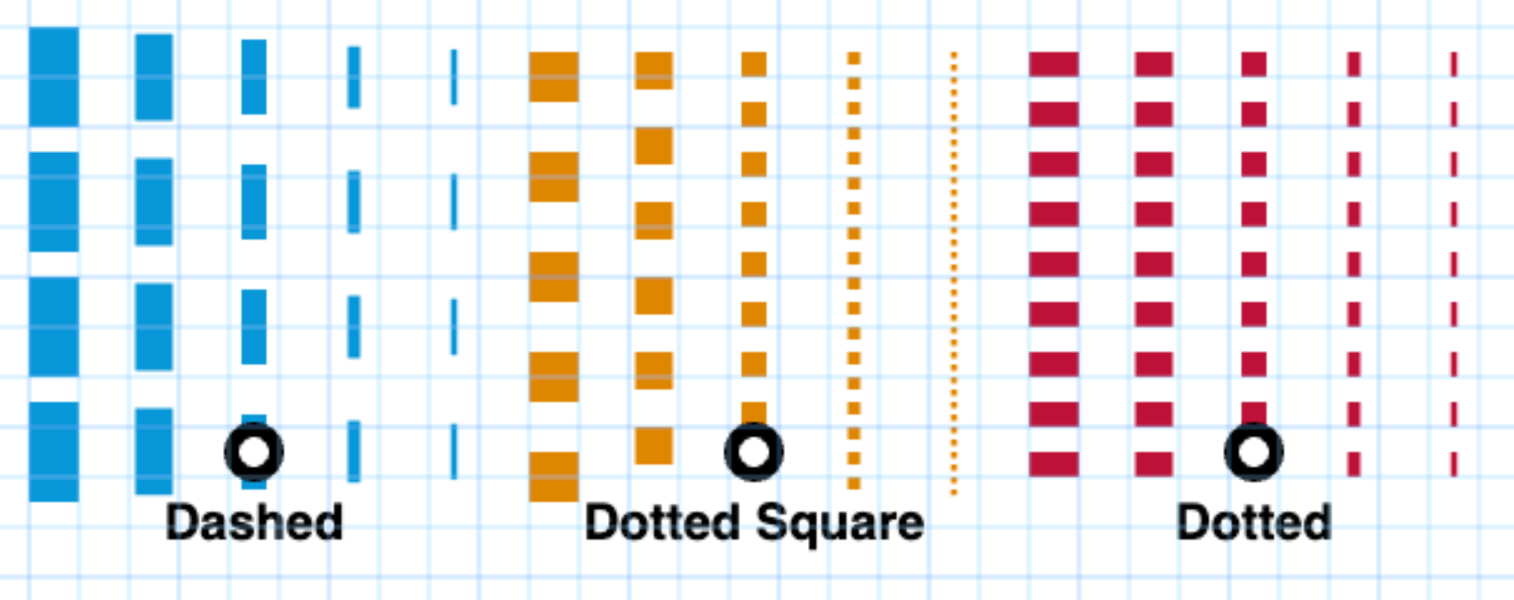 Side-by-side comparison of the Dashed, new Dotted Square, and Dotted line styles.