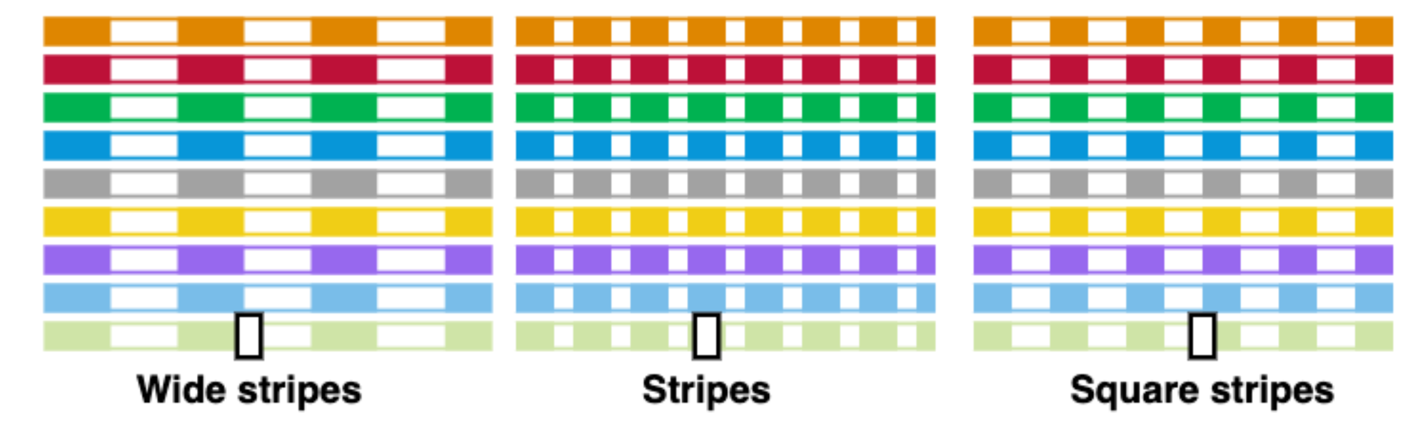 Side-by-side comparison of Wide Stripes, Stripes, and Square Stripes line styles