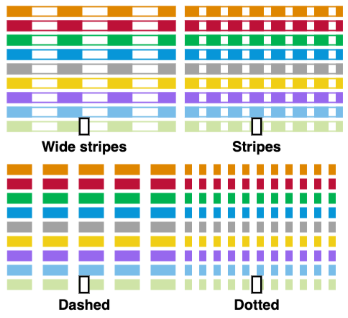 Side-by-side comparison of striped lines, dashed lines, and dotted lines