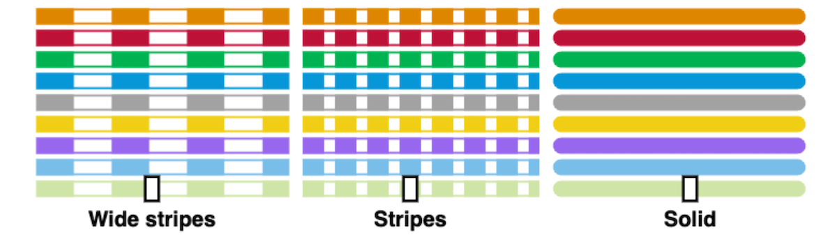 Side-by-side comparison of Wide stripes, Stripes, and Solid line styles