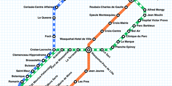 Map credit: adapted from https://metromapmaker.com/map/K0kl_alx